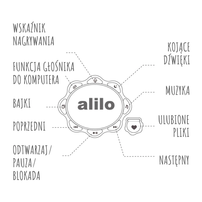 GR_ALILO_G7C_N_8.png