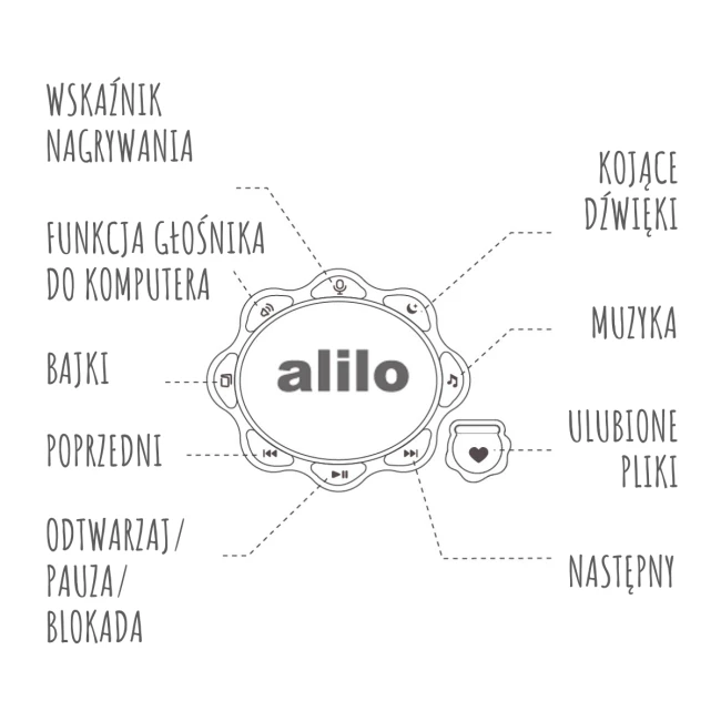 GR_ALILO_G7C_R_8.png